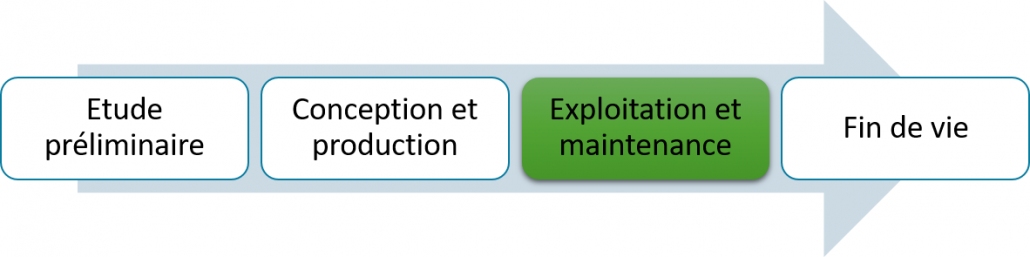 Cycle de vie d'un équipement